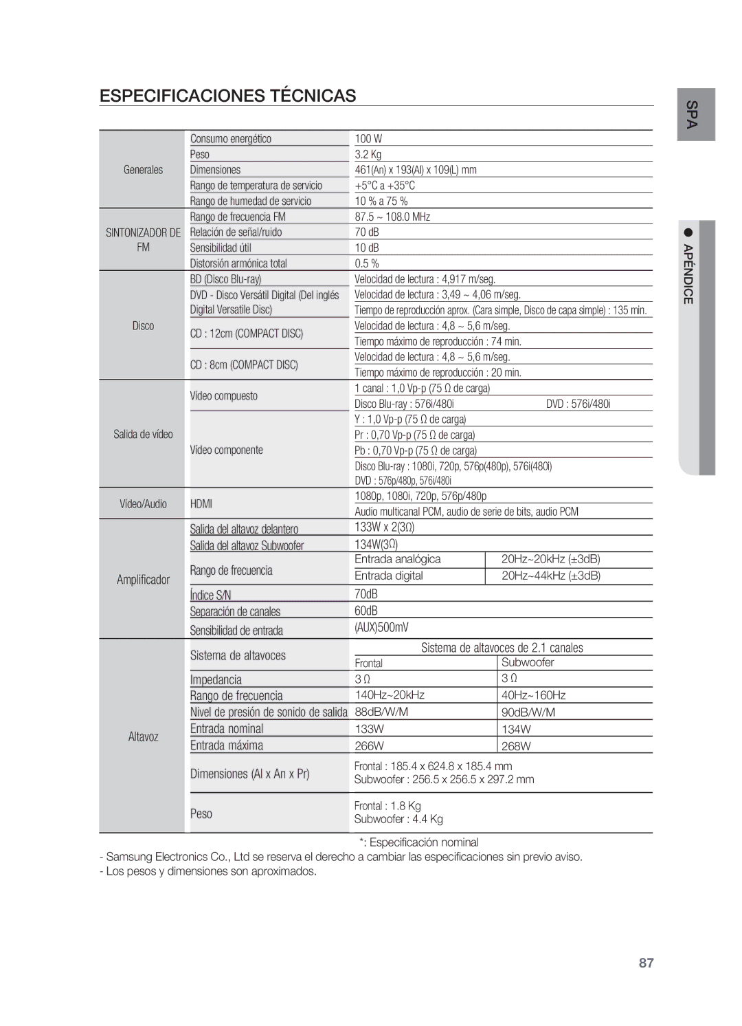 Samsung HT-BD7200R/XET manual Especificaciones técnicas 