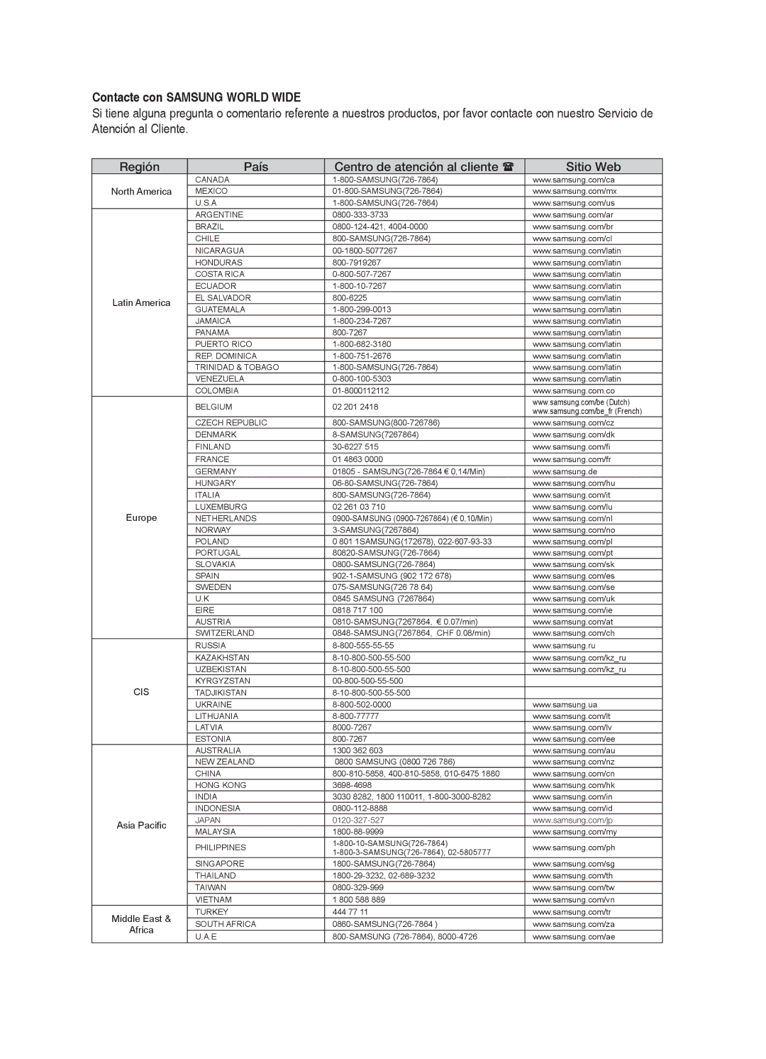 Samsung HT-BD7200R/XET manual Contacte con Samsung World Wide, Región País Centro de atención al cliente  Sitio Web 