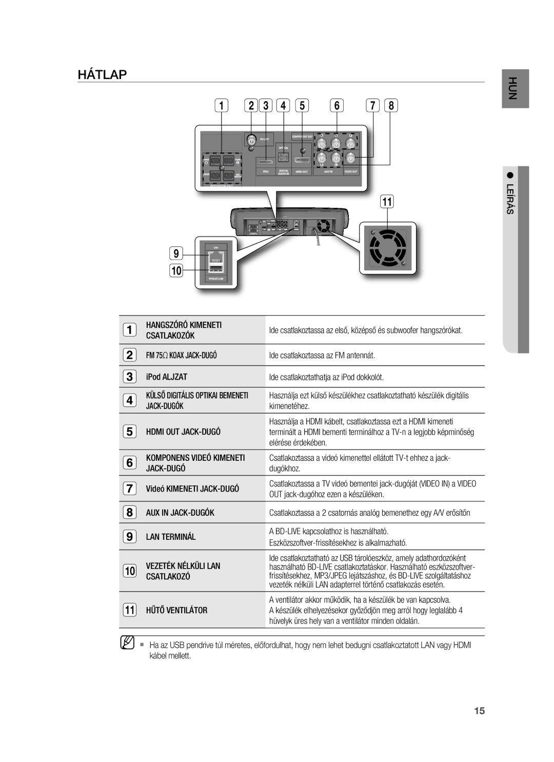 Samsung HT-BD7255R/XEE, HT-BD7255R/EDC manual Hátlap 