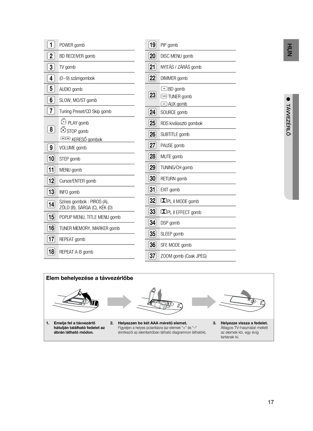 Samsung HT-BD7255R/XEE, HT-BD7255R/EDC manual Zöld B, Sárga C, KÉK D, Távvezérlő 