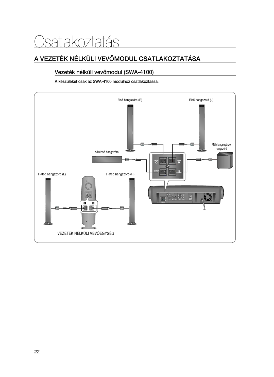 Samsung HT-BD7255R/EDC, HT-BD7255R/XEE manual Vezeték Nélküli Vevőmodul Csatlakoztatása, Vezeték nélküli vevőmodul SWA-4100 