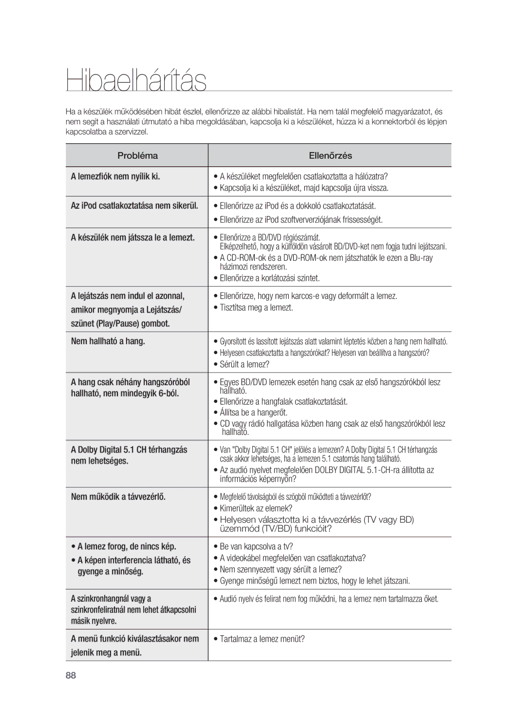 Samsung HT-BD7255R/EDC, HT-BD7255R/XEE manual Hibaelhárítás 