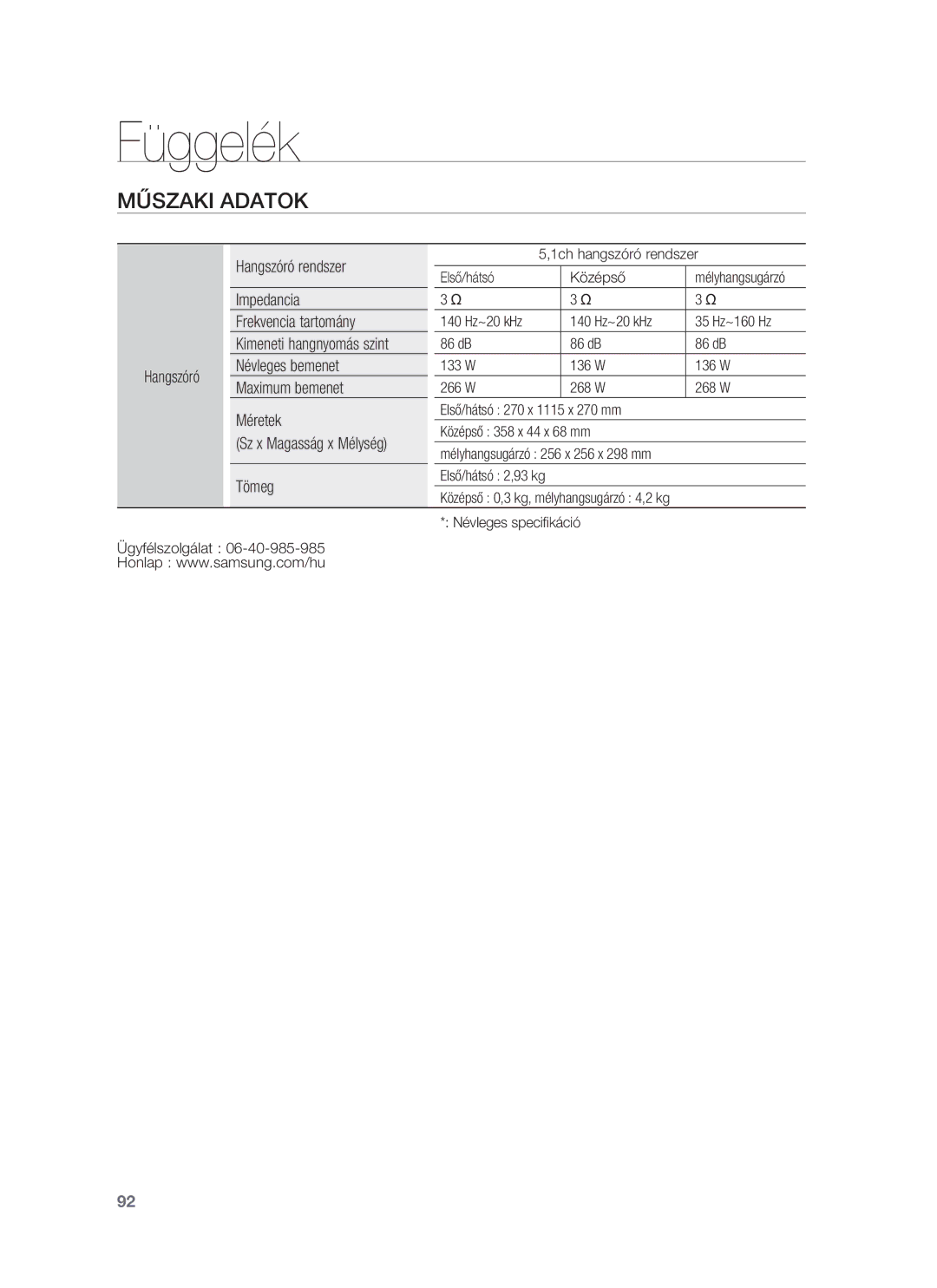 Samsung HT-BD7255R/EDC Hangszóró rendszer, Impedancia Frekvencia tartomány, Hangszóró Névleges bemenet, Maximum bemenet 