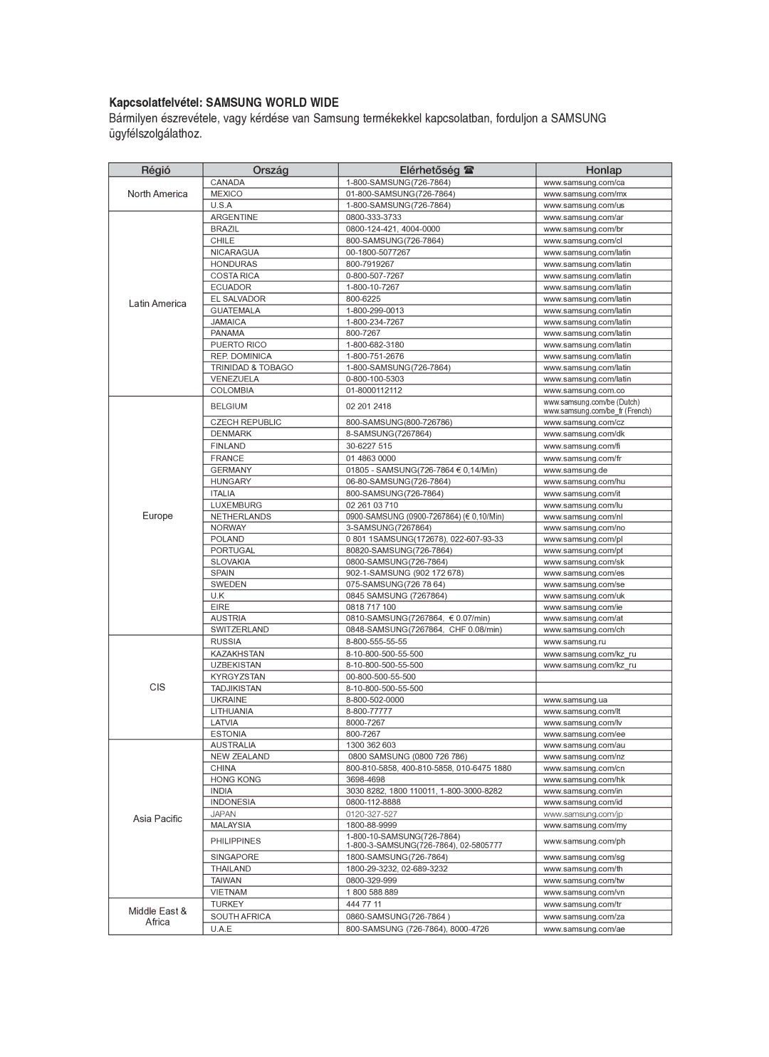 Samsung HT-BD7255R/XEE, HT-BD7255R/EDC manual Kapcsolatfelvétel Samsung World Wide 