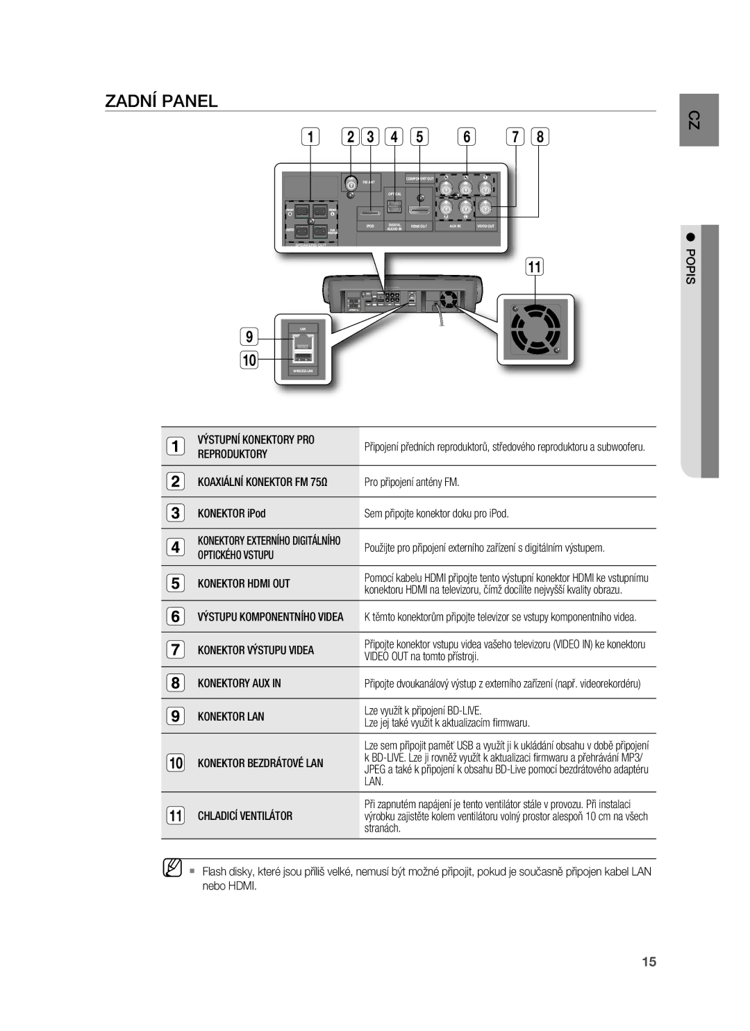 Samsung HT-BD7255R/EDC manual Zadní Panel 