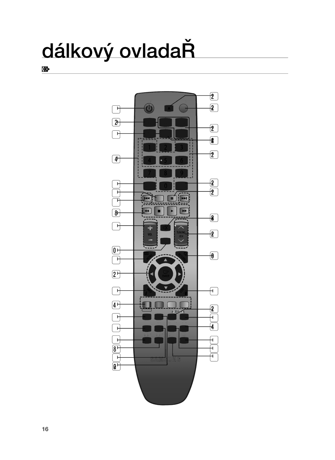 Samsung HT-BD7255R/EDC manual Dálkový ovladač, Dálkový Ovladač 