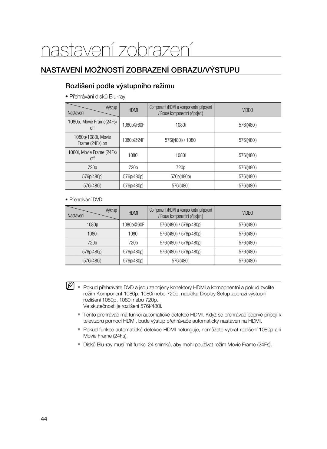 Samsung HT-BD7255R/EDC manual Nastavení Možností Zobrazení OBRAZU/VÝSTUPU, Rozlišení podle výstupního režimu, Video 