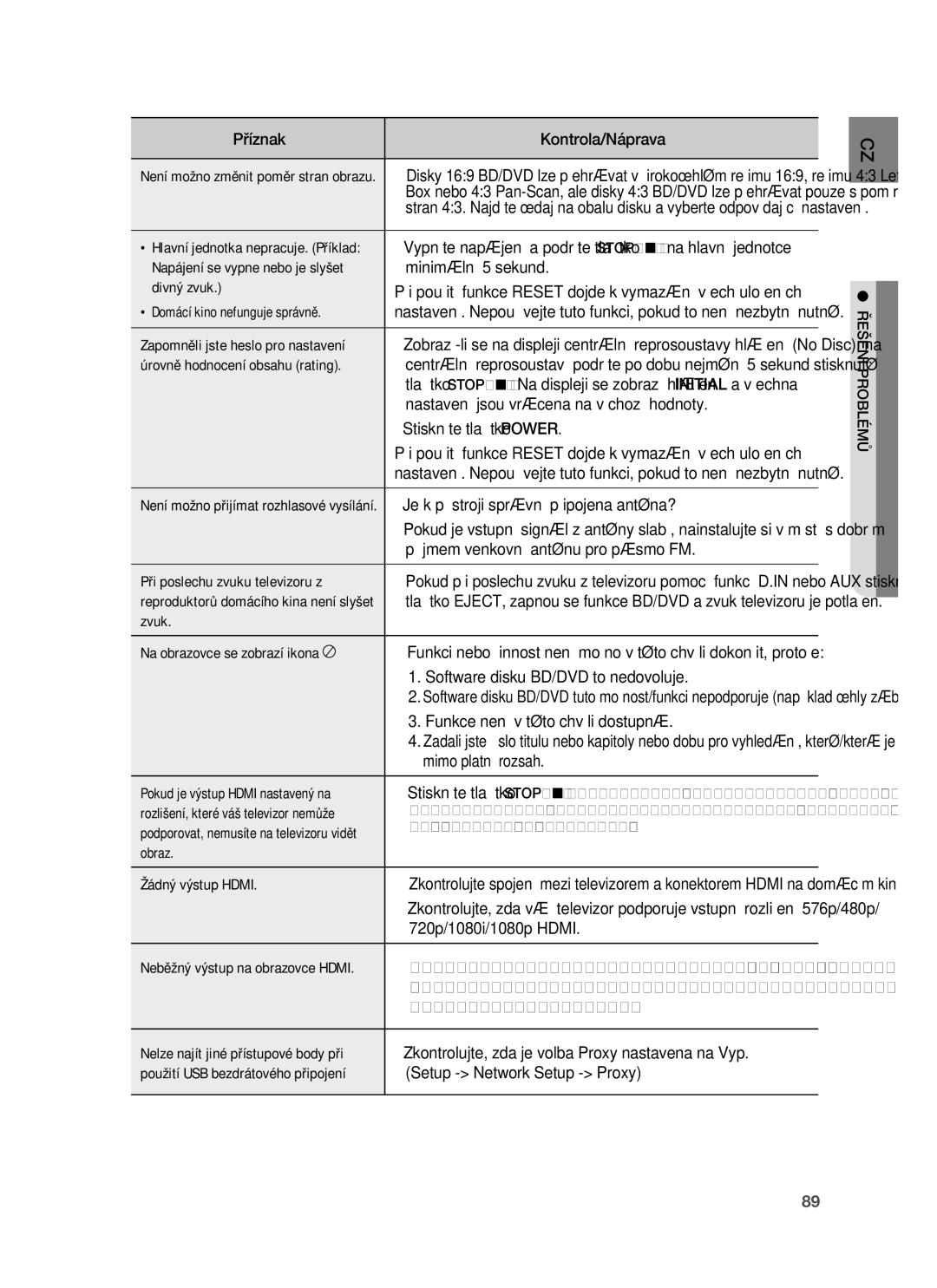 Samsung HT-BD7255R/EDC Příznak Kontrola/Náprava, Úrovně hodnocení obsahu rating, Nastavení jsou vrácena na výchozí hodnoty 