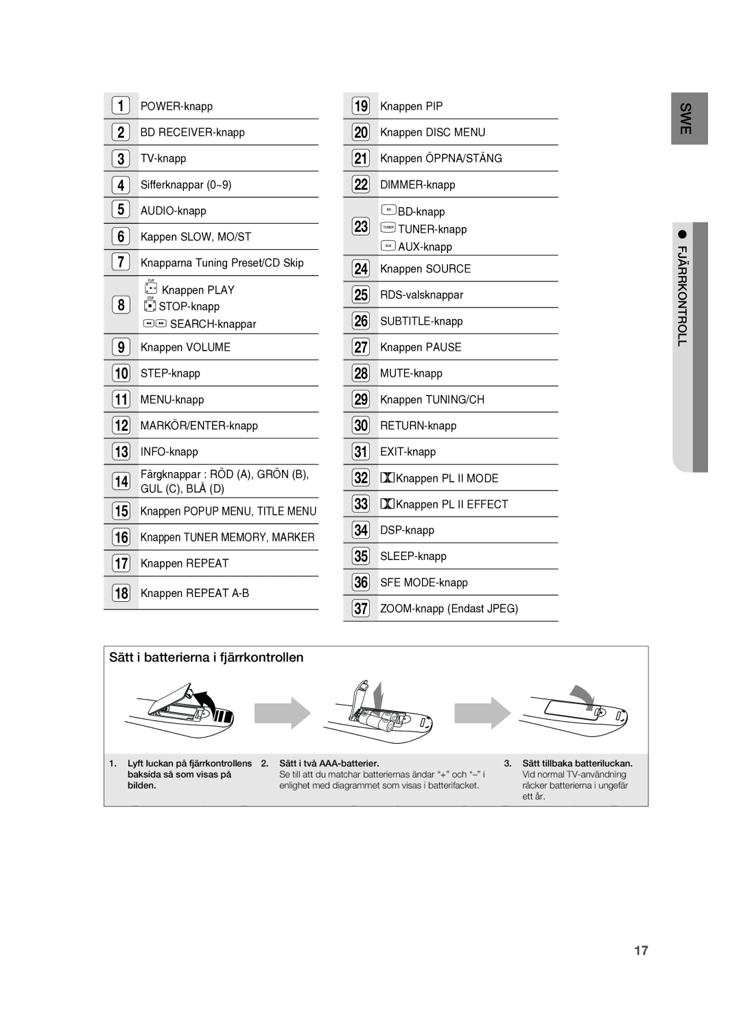 Samsung HT-BD7255R/XEE manual Sätt i batterierna i fjärrkontrollen, Fjärrkontroll 