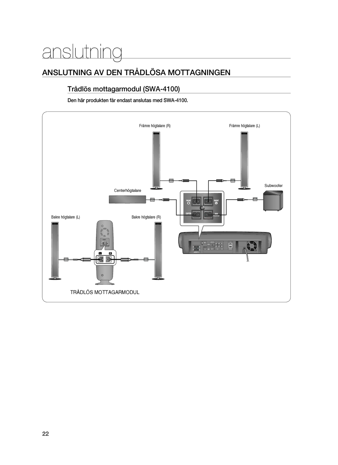 Samsung HT-BD7255R/XEE Anslutning AV DEN Trådlösa Mottagningen, Trådlös mottagarmodul SWA-4100, Trådlös Mottagarmodul 