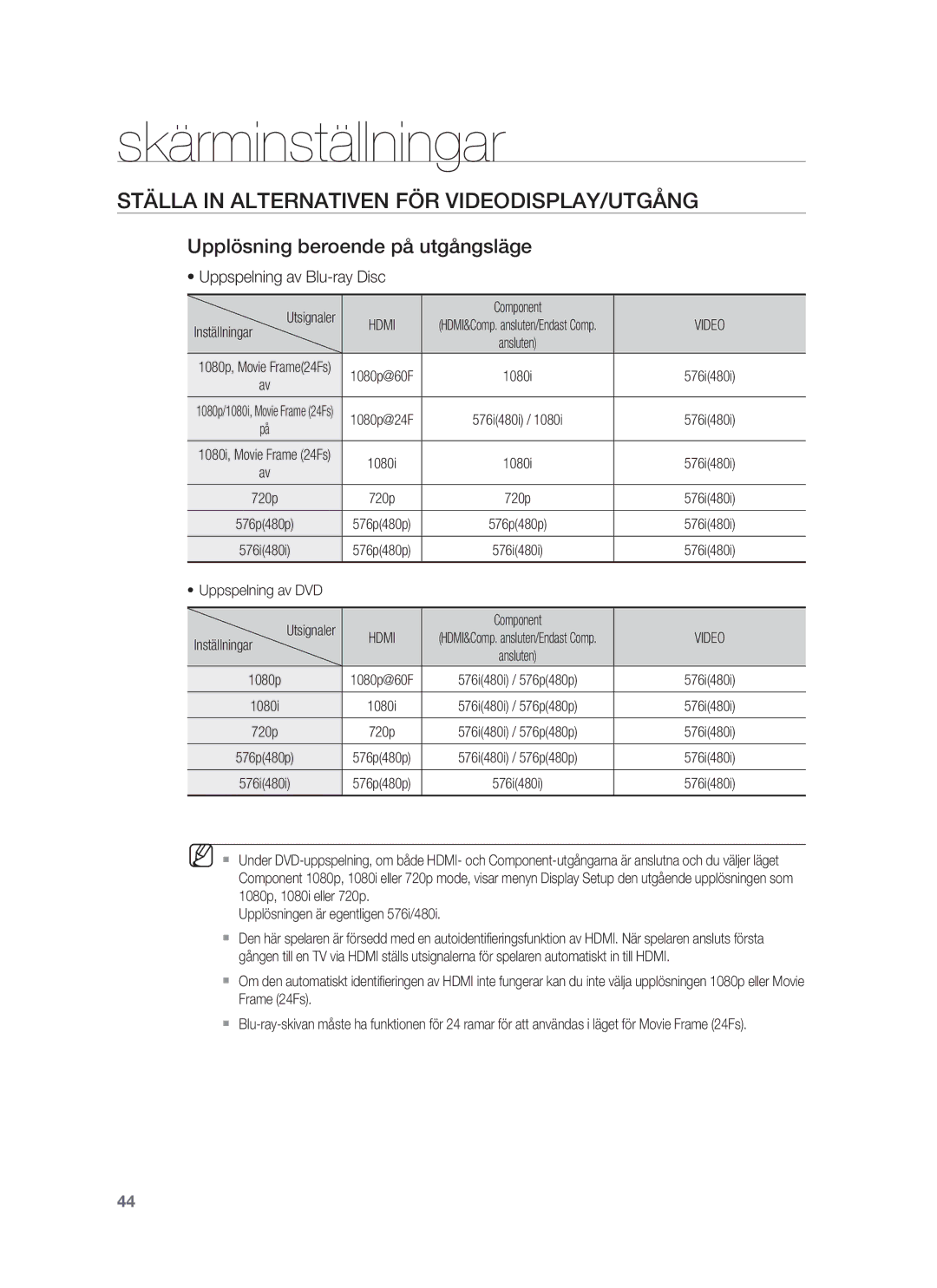 Samsung HT-BD7255R/XEE manual Ställa in Alternativen FÖR VIDEODISPLAY/UTGÅNG, Upplösning beroende på utgångsläge 