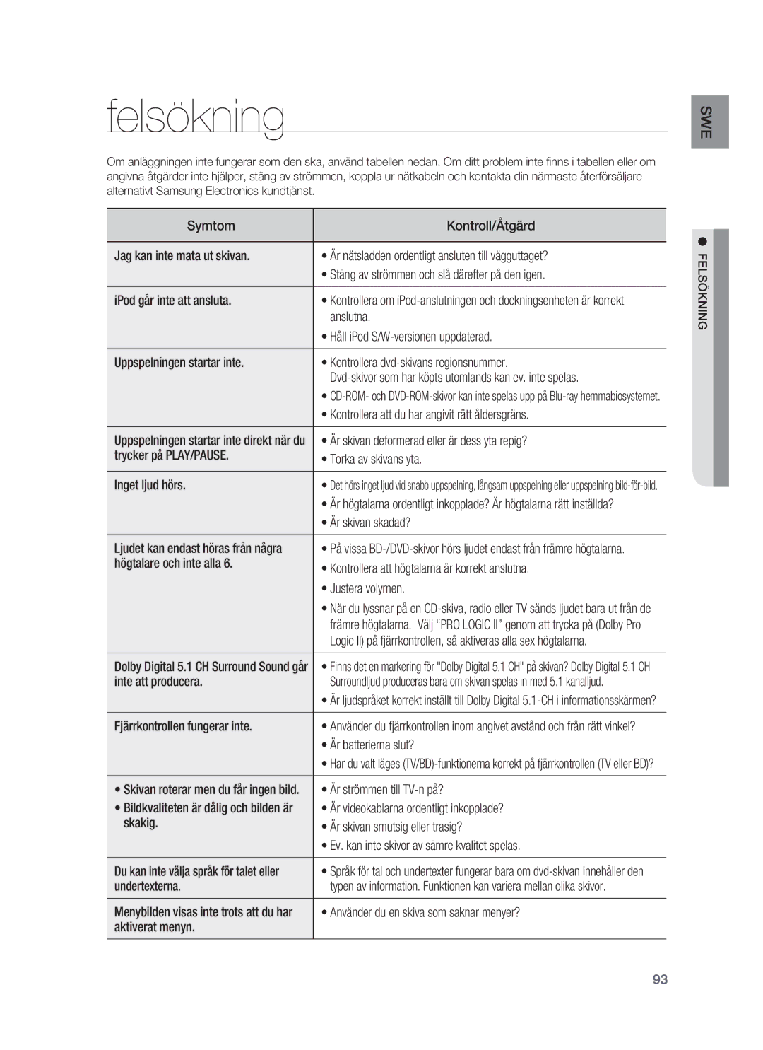 Samsung HT-BD7255R/XEE manual Felsökning 