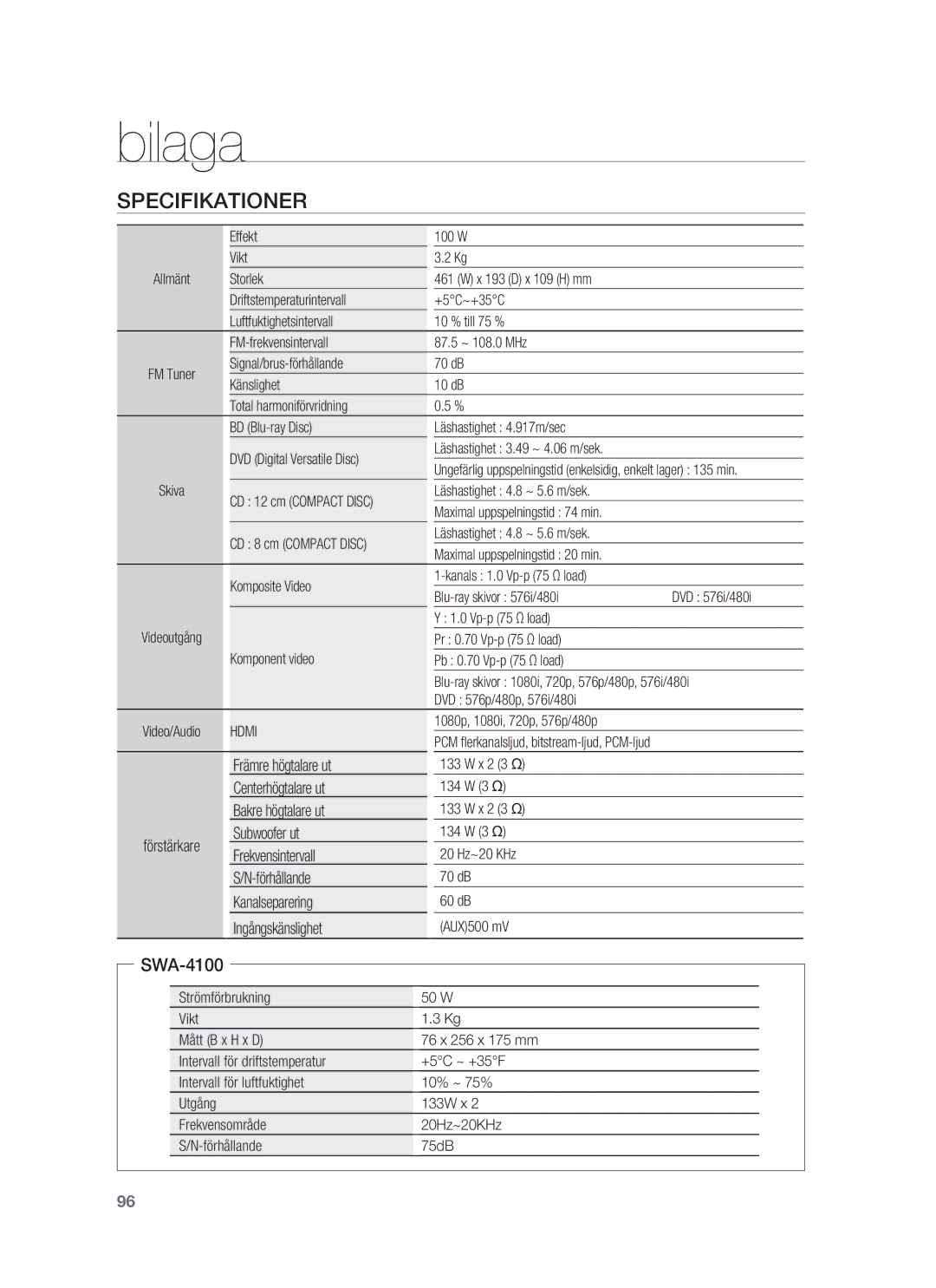 Samsung HT-BD7255R/XEE manual Specifikationer 