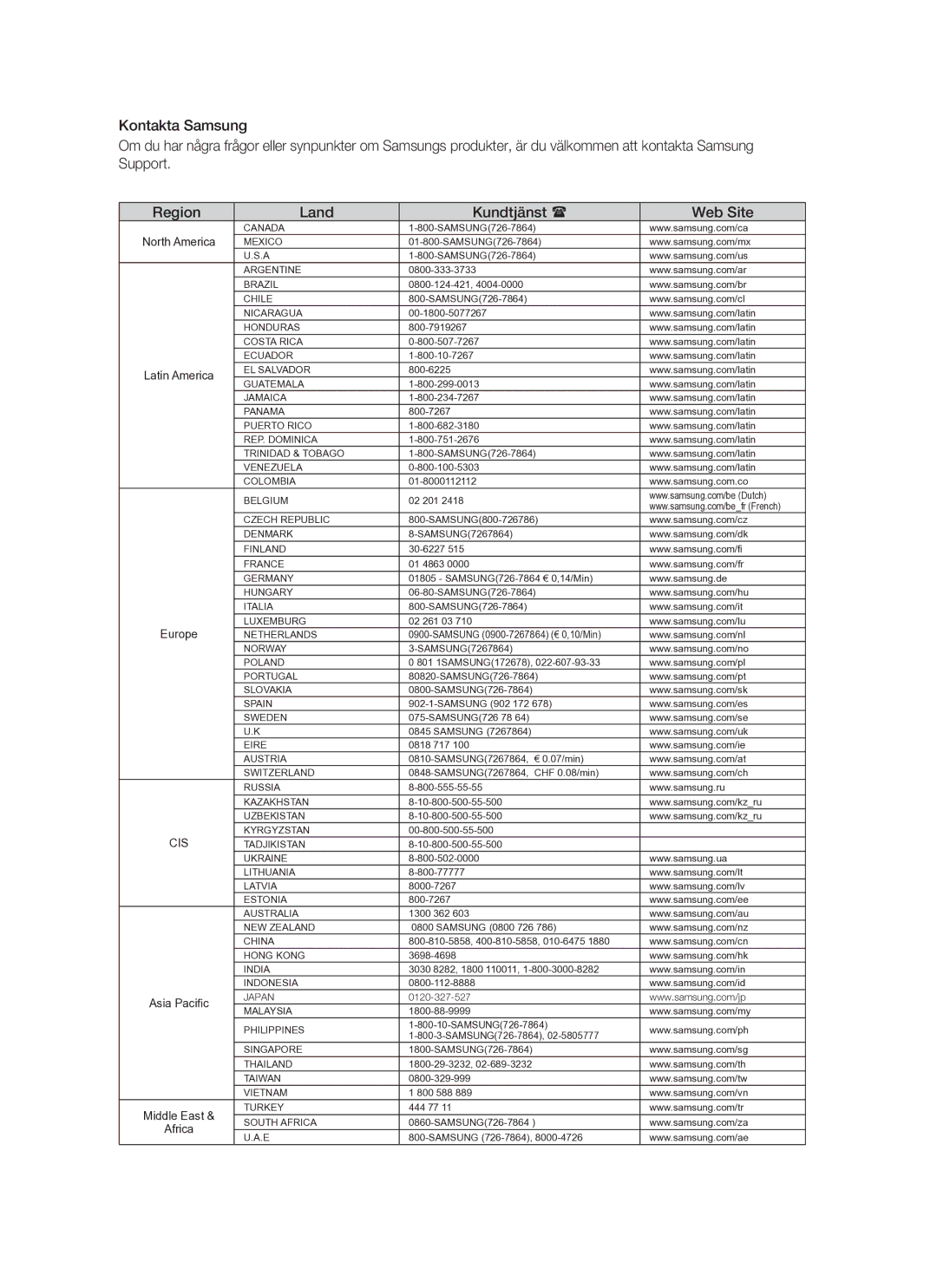 Samsung HT-BD7255R/XEE manual Cis 