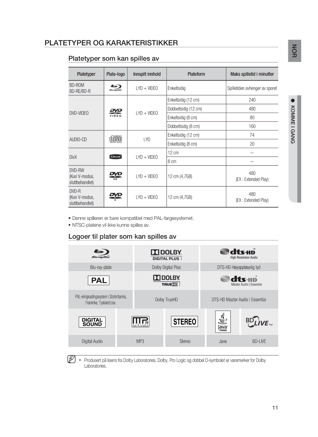 Samsung HT-BD7255R/XEE Platetyper OG Karakteristikker, Platetyper som kan spilles av, Logoer til plater som kan spilles av 