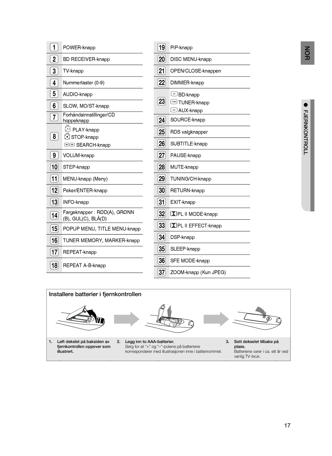 Samsung HT-BD7255R/XEE manual Installere batterier i fjernkontrollen, Fjernkontroll 