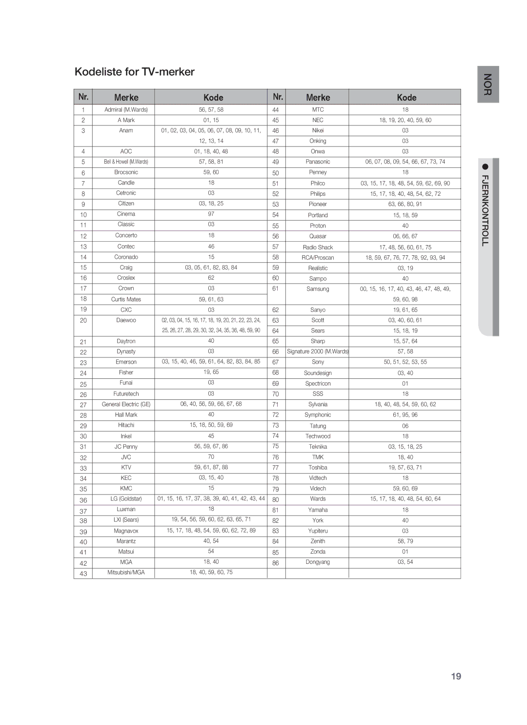 Samsung HT-BD7255R/XEE manual Kodeliste for TV-merker, Merke Kode 