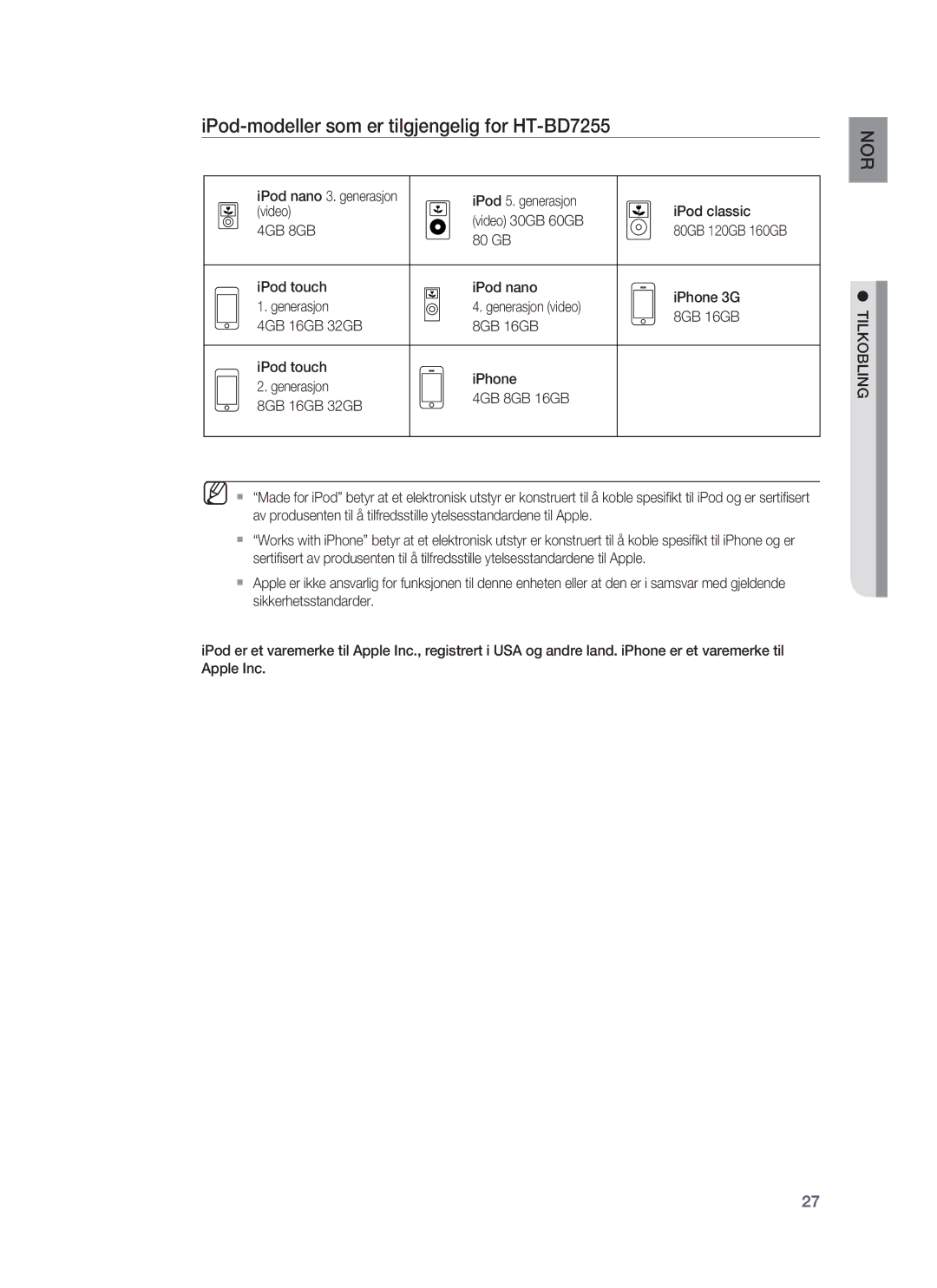 Samsung HT-BD7255R/XEE manual IPod-modeller som er tilgjengelig for HT-BD7255, 4GB 8GB 