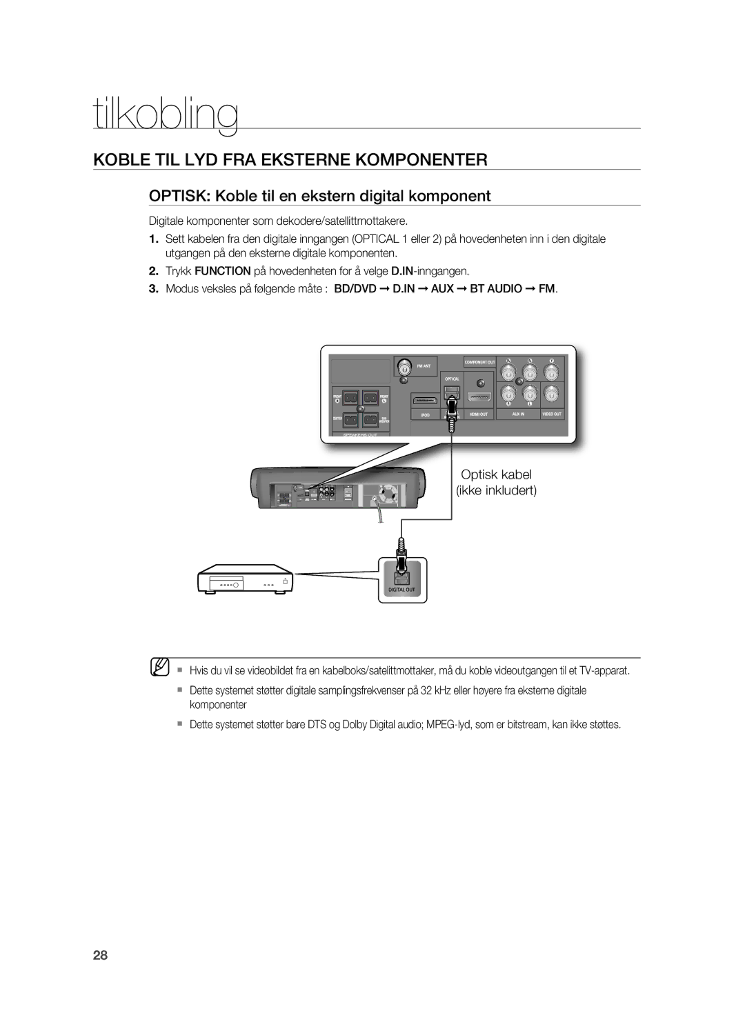 Samsung HT-BD7255R/XEE manual Koble TIL LYD FRA Eksterne Komponenter, Optisk Koble til en ekstern digital komponent 