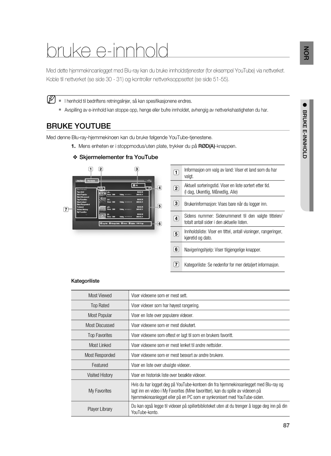 Samsung HT-BD7255R/XEE manual Bruke e-innhold, Bruke Youtube, Skjermelementer fra YouTube, Bruke E-INNHOLD 