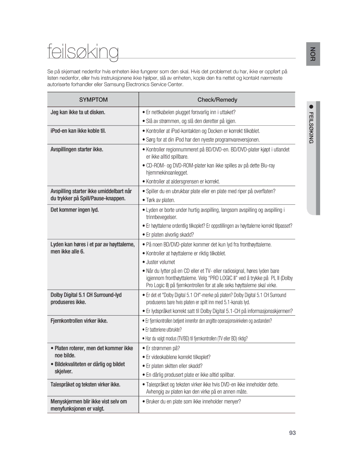 Samsung HT-BD7255R/XEE manual Feilsøking 