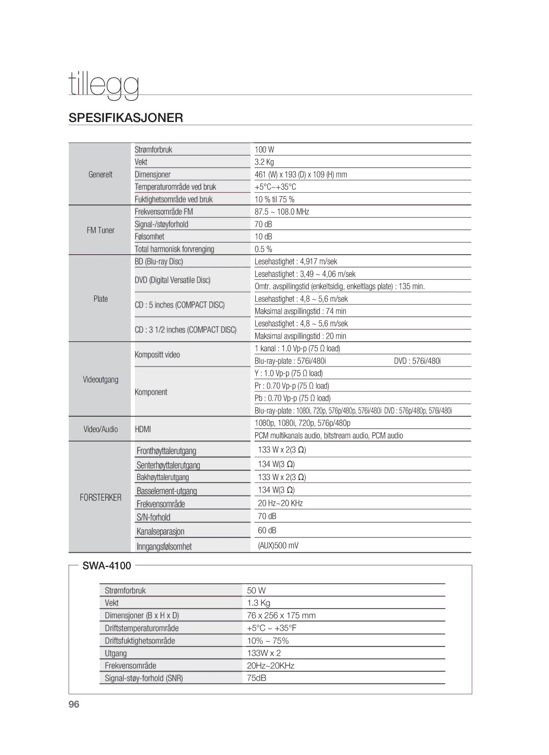 Samsung HT-BD7255R/XEE manual Spesifikasjoner 