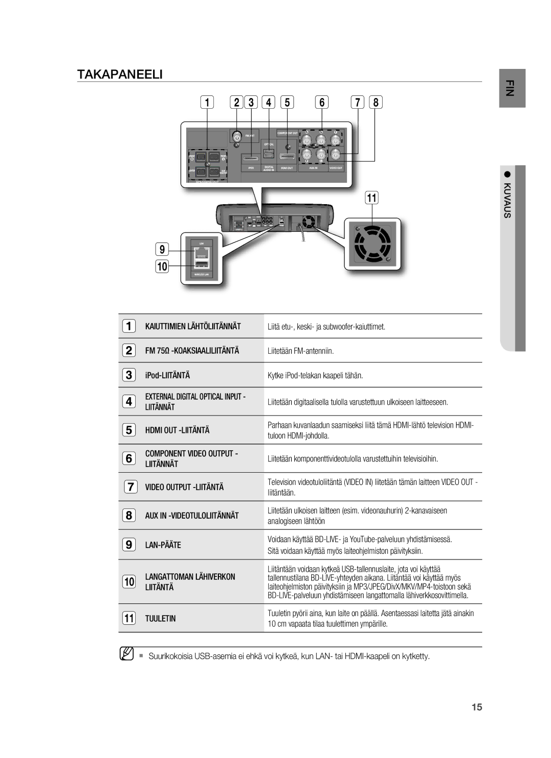 Samsung HT-BD7255R/XEE manual Takapaneeli 