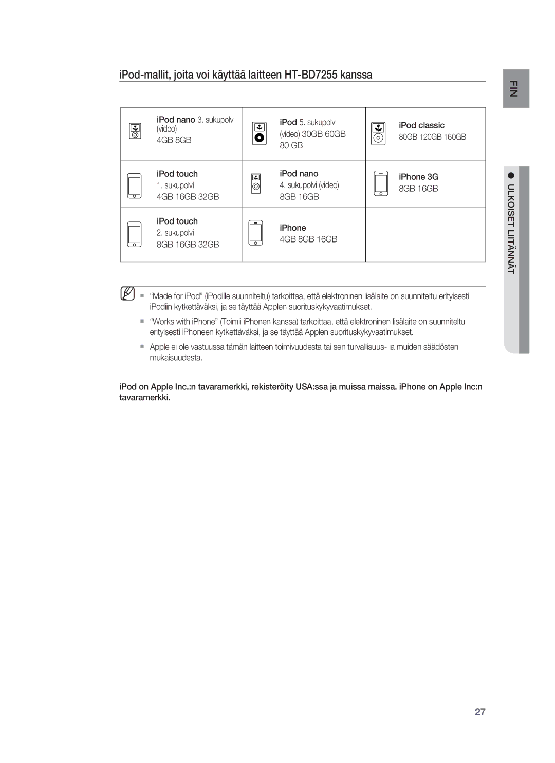 Samsung HT-BD7255R/XEE manual IPod-mallit, joita voi käyttää laitteen HT-BD7255 kanssa, 4GB 8GB 