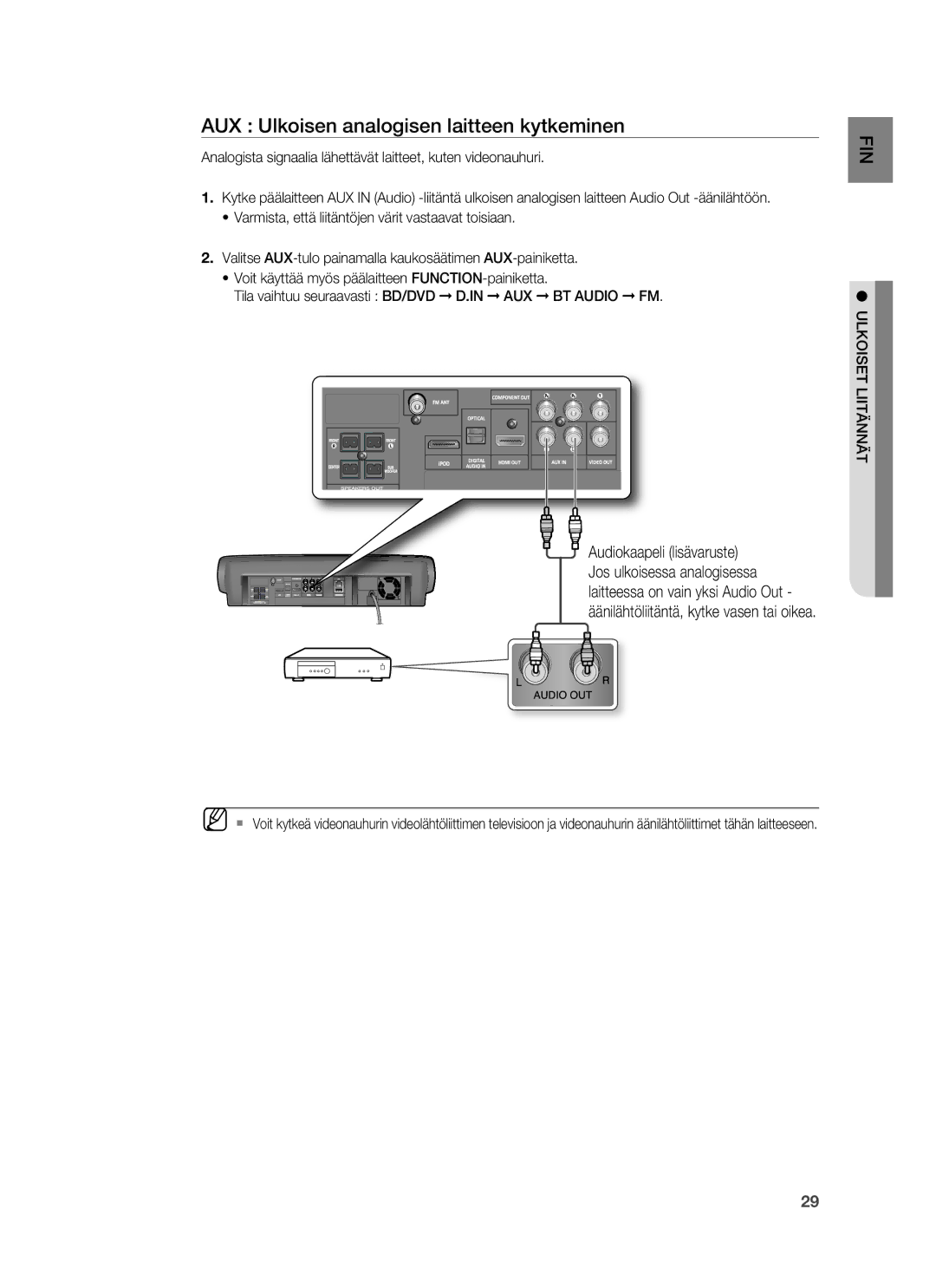 Samsung HT-BD7255R/XEE manual AUX Ulkoisen analogisen laitteen kytkeminen 