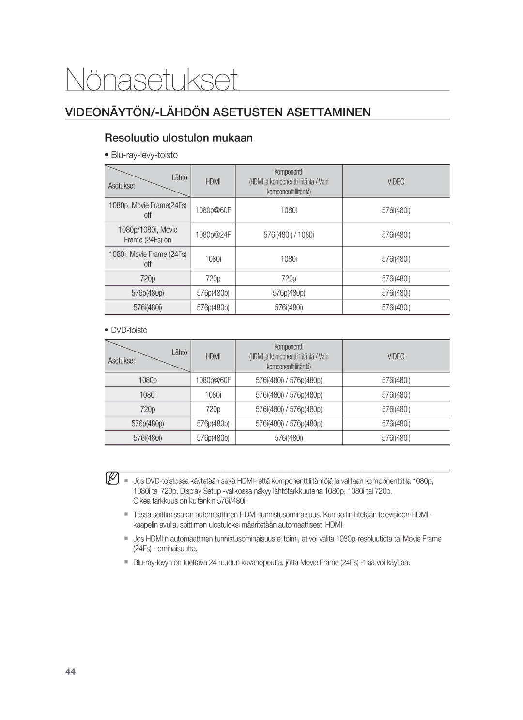 Samsung HT-BD7255R/XEE manual VIDEONÄYTÖN/-LÄHDÖN Asetusten Asettaminen, Resoluutio ulostulon mukaan, Blu-ray-levy-toisto 