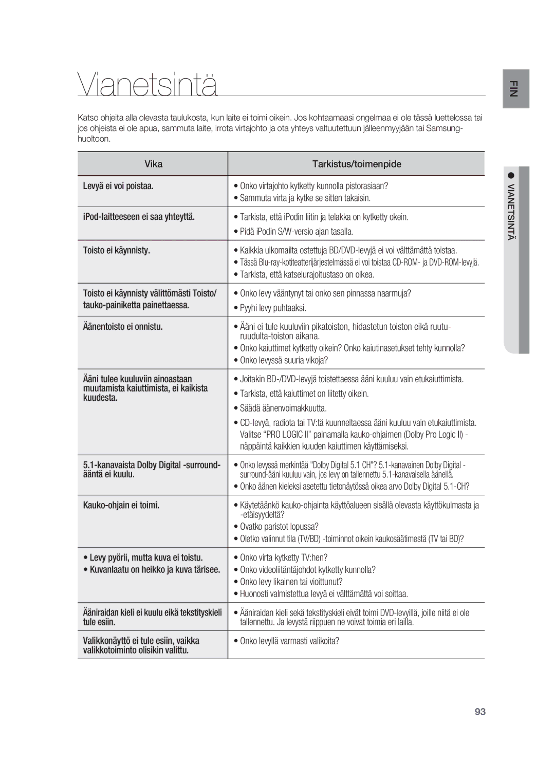 Samsung HT-BD7255R/XEE manual Vianetsintä 