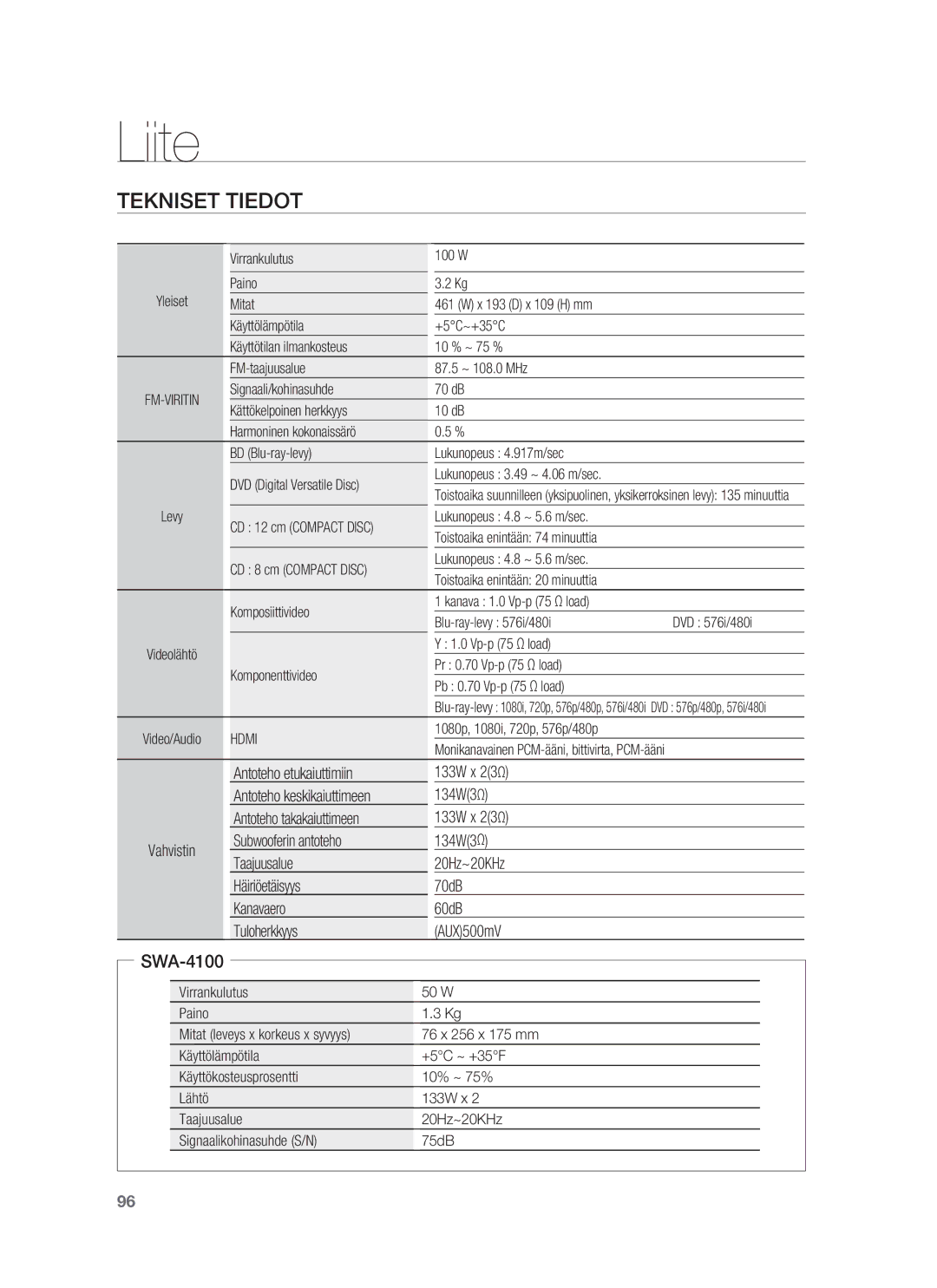 Samsung HT-BD7255R/XEE Tekniset Tiedot, CD 8 cm Compact Disc Lukunopeus 4.8 ~ 5.6 m/sec, Virrankulutus 50 W Paino 