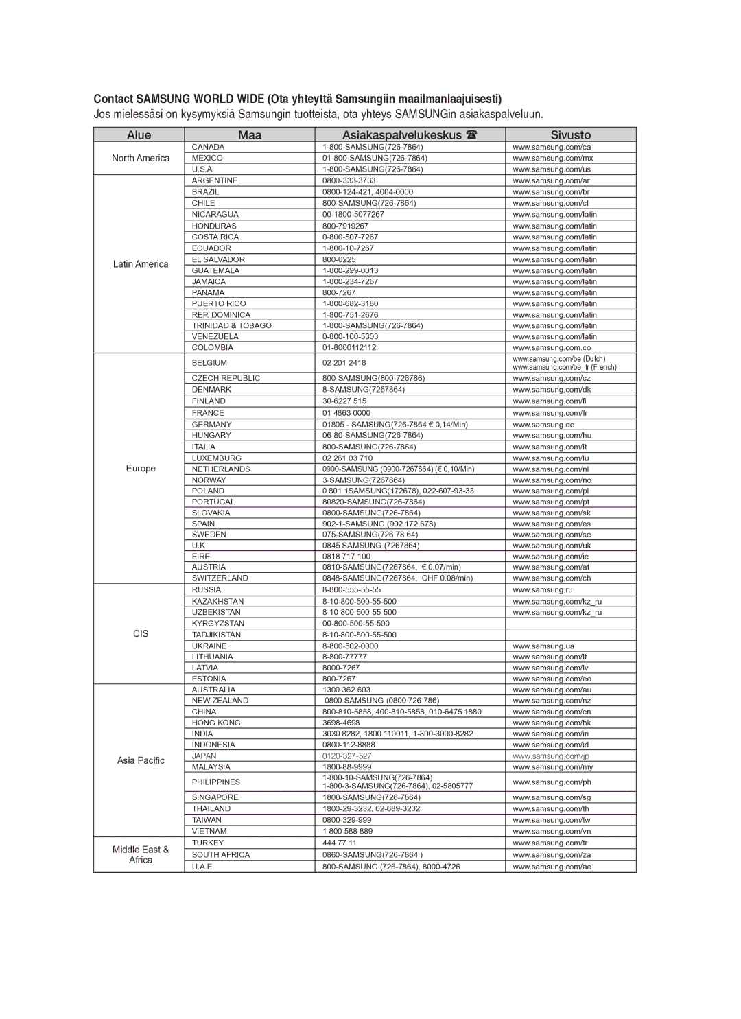 Samsung HT-BD7255R/XEE manual Alue Maa Asiakaspalvelukeskus Sivusto, Latin America 