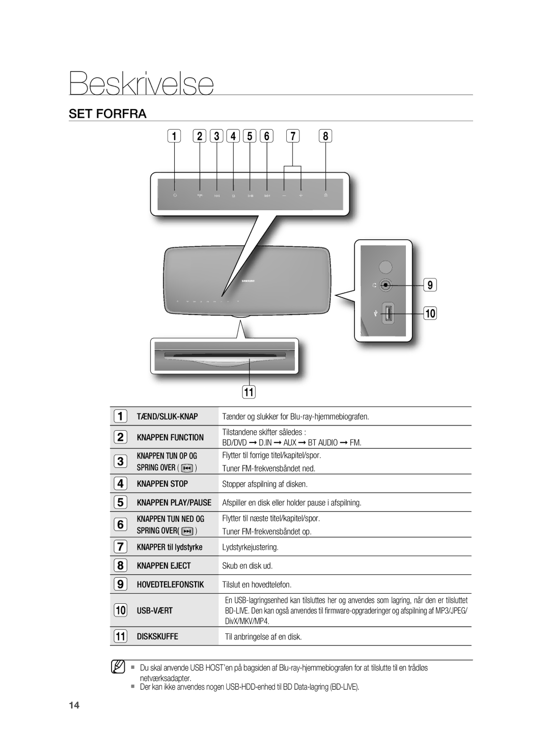 Samsung HT-BD7255R/XEE manual Beskrivelse, SET Forfra, Tænd/Sluk-Knap, Usb-Vært, Diskskuffe 