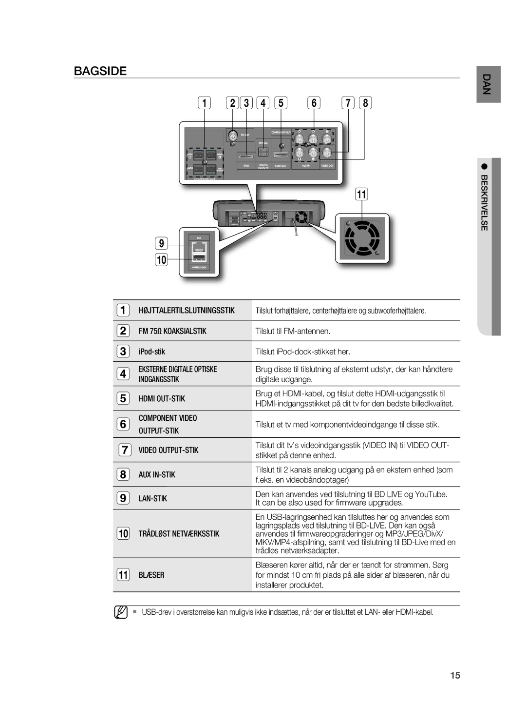 Samsung HT-BD7255R/XEE manual Bagside 