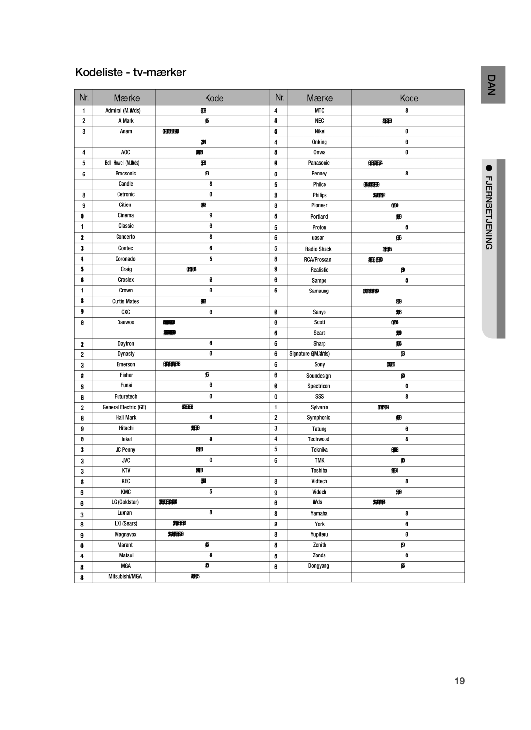 Samsung HT-BD7255R/XEE manual Kodeliste tv-mærker, Mærke Kode 