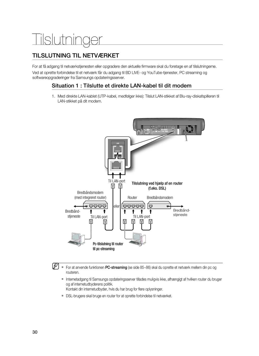 Samsung HT-BD7255R/XEE manual Tilslutning TIL Netværket, Situation 1 Tilslutte et direkte LAN-kabel til dit modem 