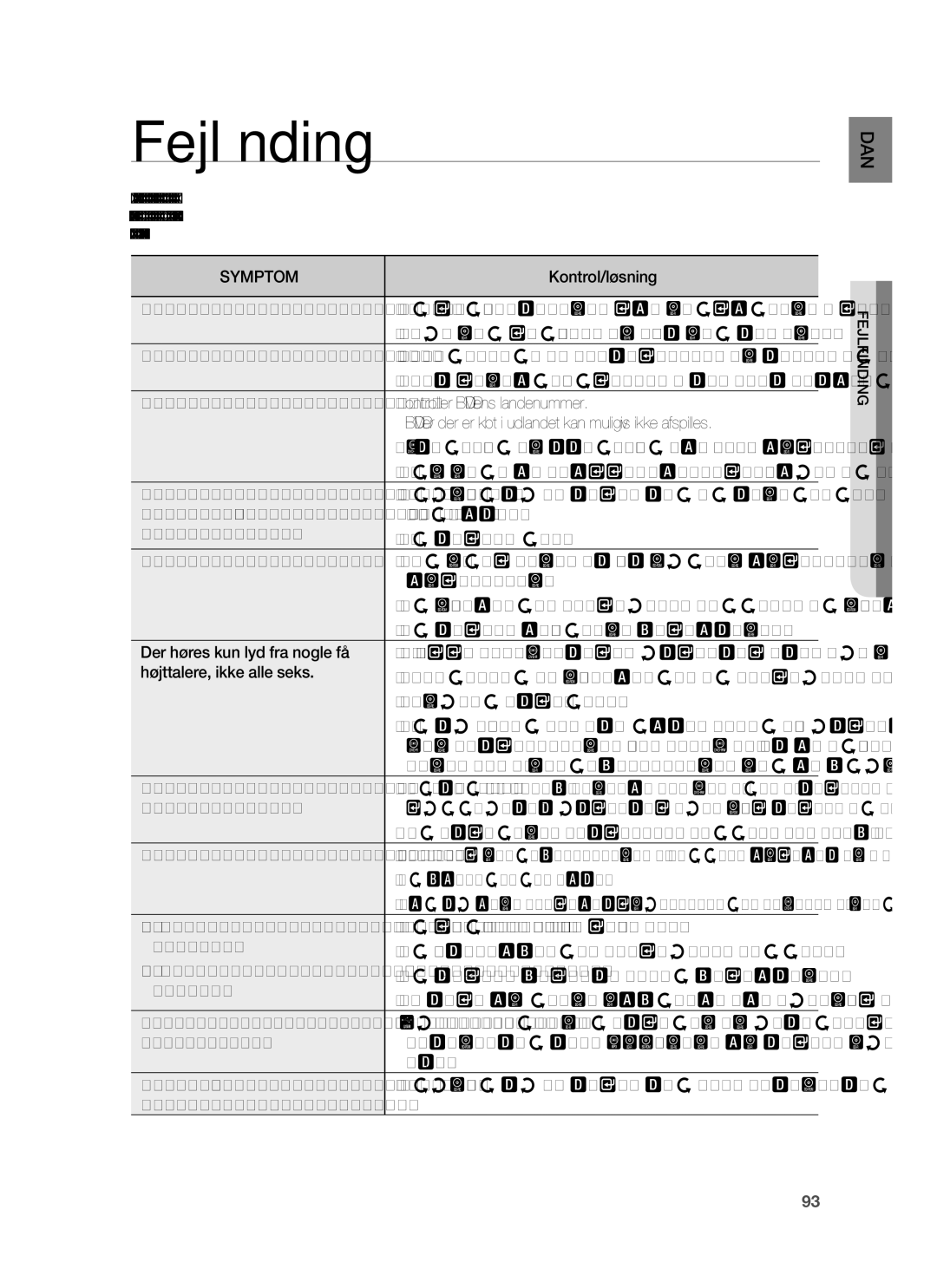 Samsung HT-BD7255R/XEE manual Fejlﬁnding 