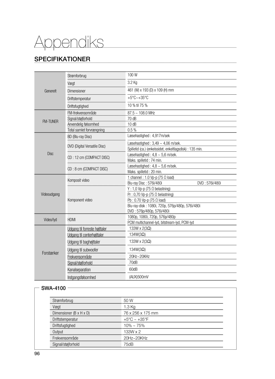 Samsung HT-BD7255R/XEE manual Specifikationer 