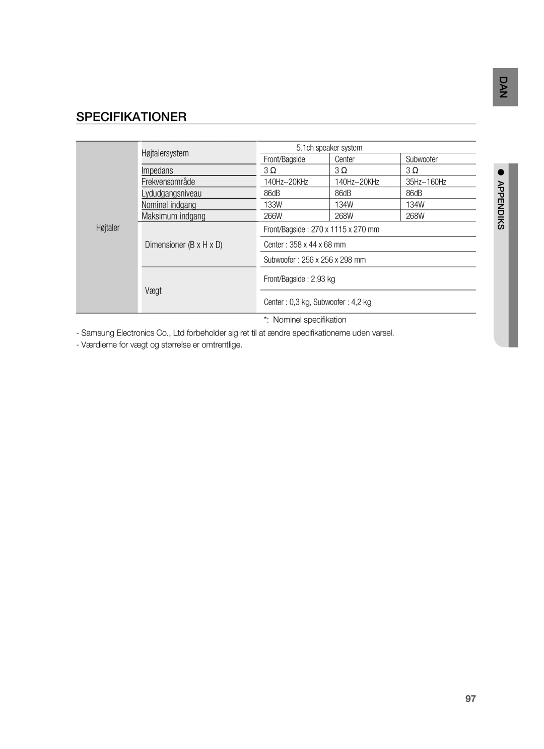 Samsung HT-BD7255R/XEE Højtalersystem, Impedans Frekvensområde, Lydudgangsniveau, Nominel indgang, Maksimum indgang, Vægt 