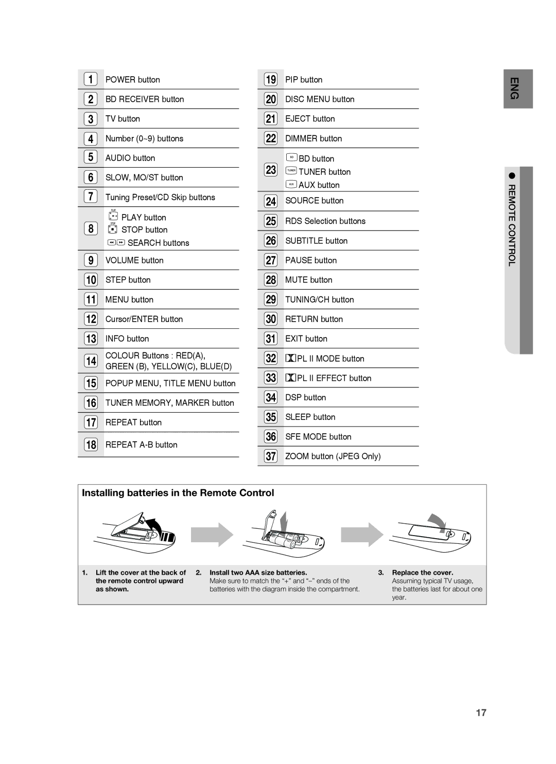 Samsung HT-BD7255R/XEE, HT-BD7255R/XEF, HT-BD7255R/EDC manual Remote Control 