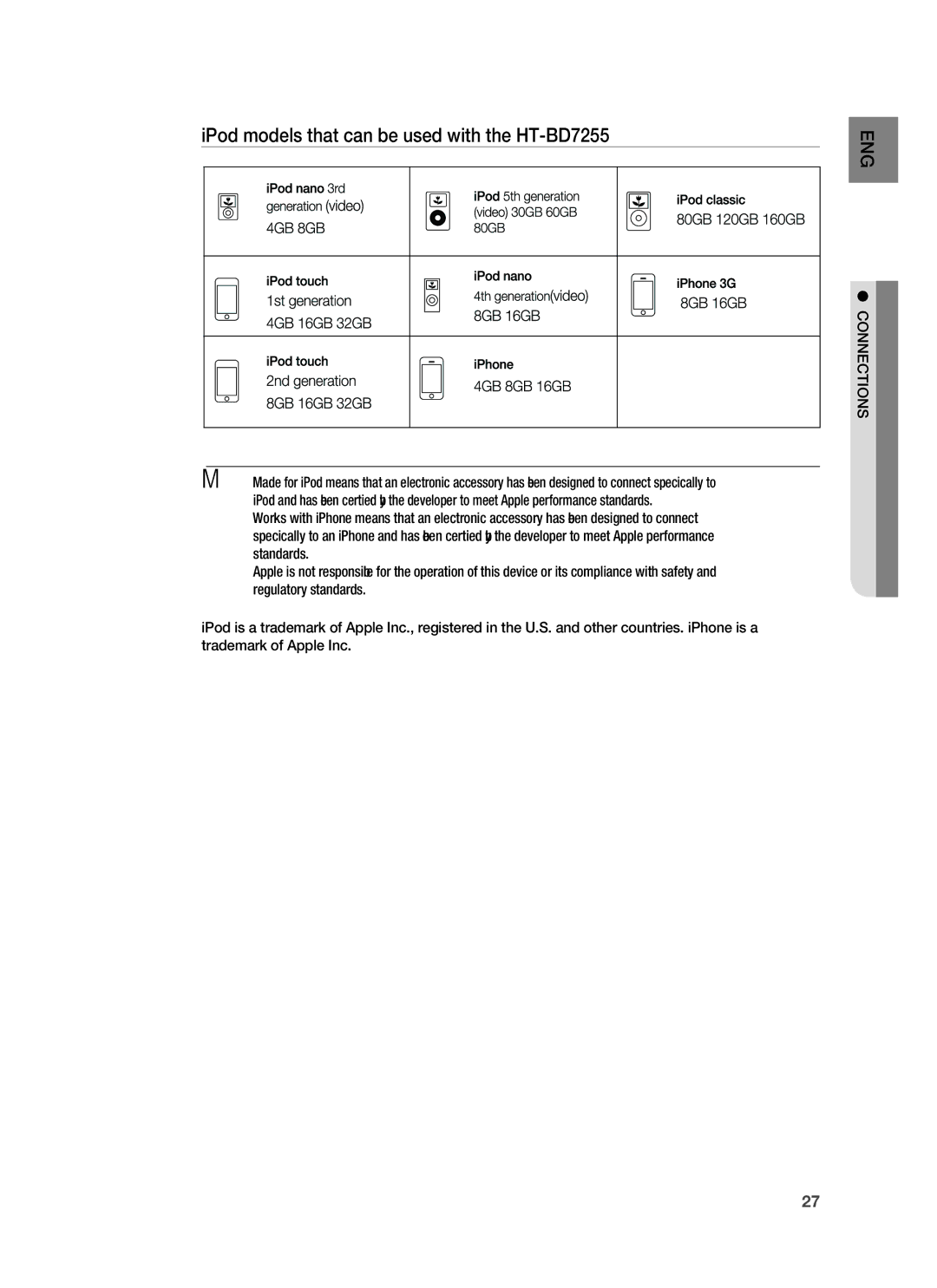 Samsung HT-BD7255R/XEF, HT-BD7255R/EDC, HT-BD7255R/XEE manual IPod models that can be used with the HT-BD7255 