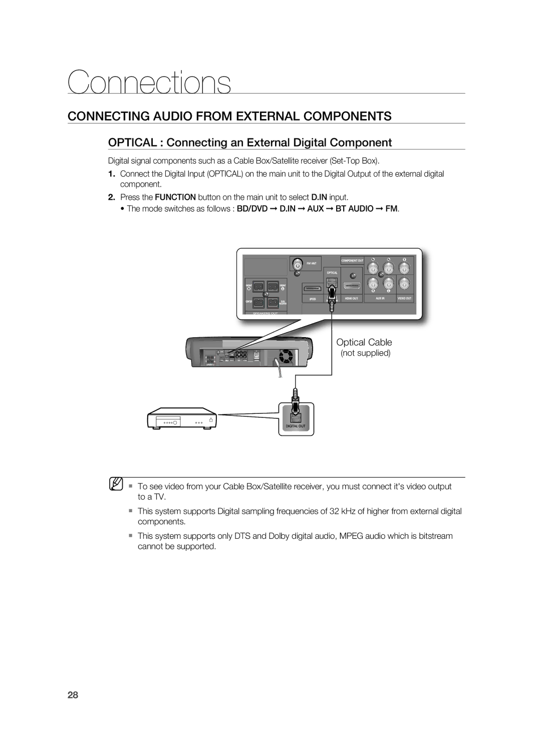 Samsung HT-BD7255R/EDC manual Connecting Audio from External Components, Optical Connecting an External Digital Component 