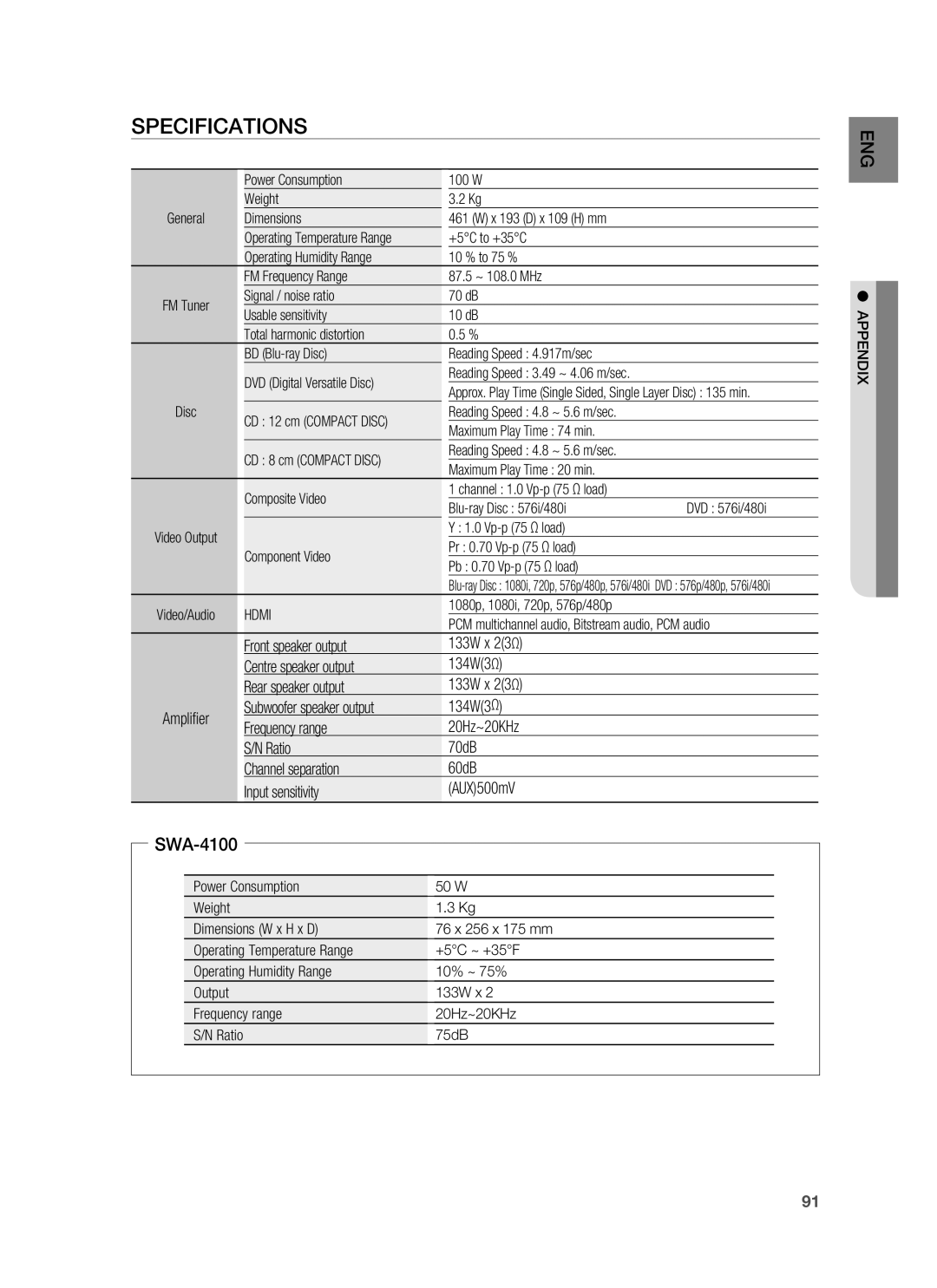 Samsung HT-BD7255R/EDC, HT-BD7255R/XEF, HT-BD7255R/XEE manual Specifications, Appendix 