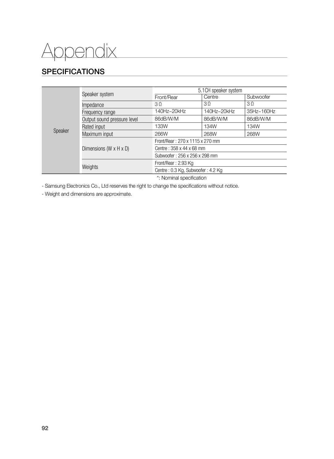 Samsung HT-BD7255R/XEE manual Speaker system, Impedance Frequency range, Output sound pressure level, Speaker Rated input 