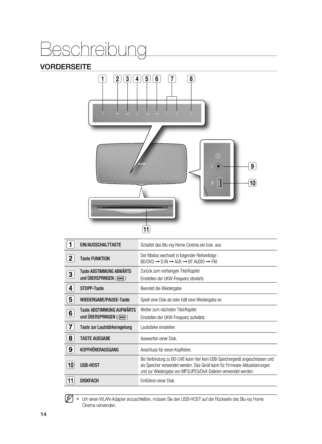 Samsung HT-BD7255R/XEF, HT-BD7255R/EDC manual Beschreibung, Vorderseite, Taste Ausgabe, Usb-Host, Diskfach 