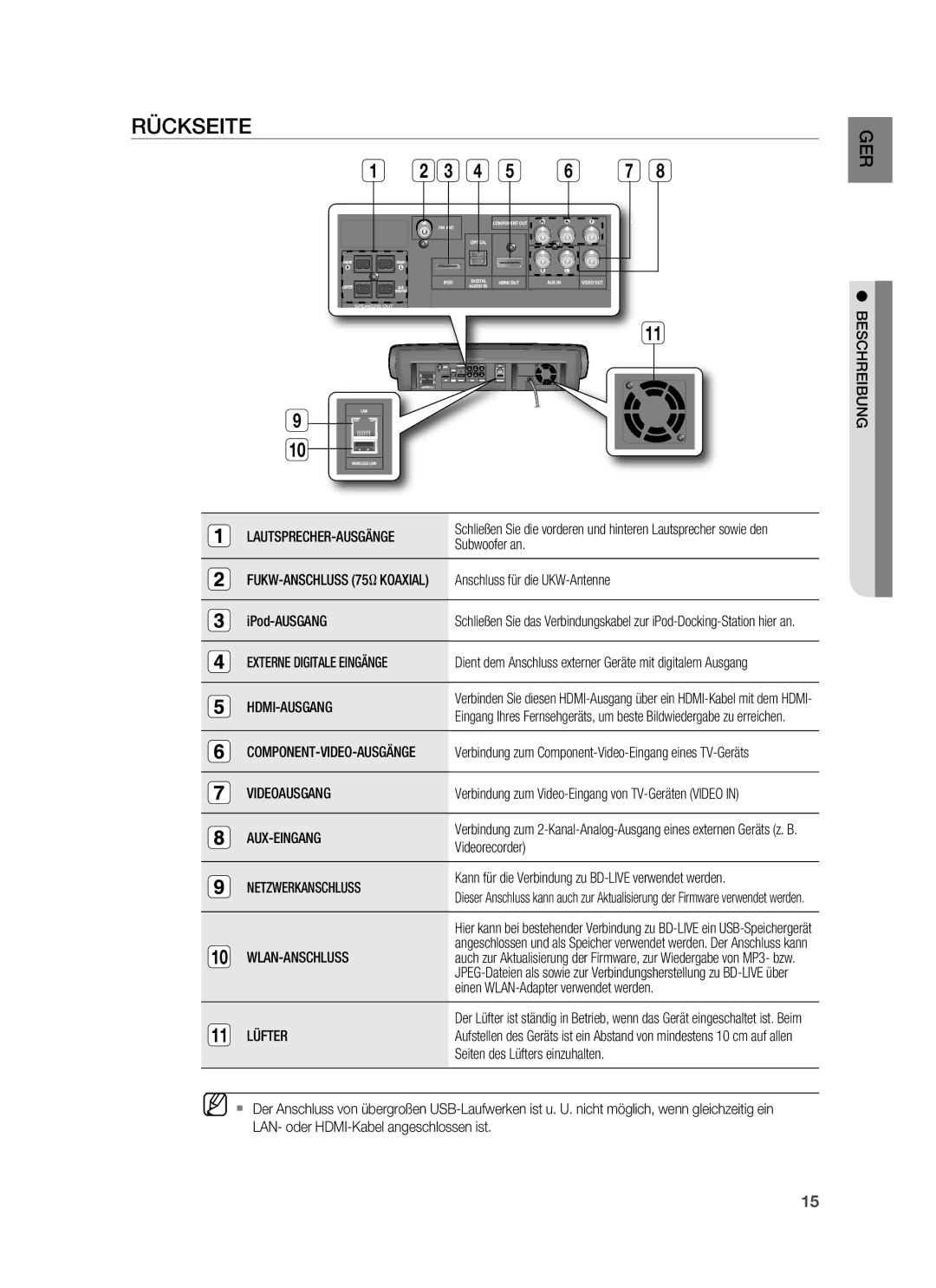 Samsung HT-BD7255R/EDC, HT-BD7255R/XEF manual Rückseite 