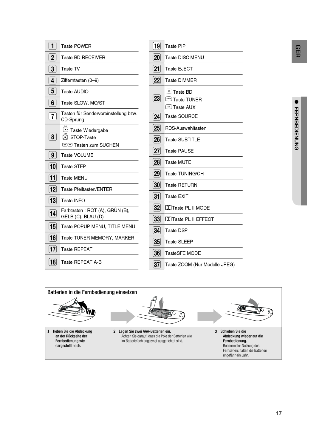 Samsung HT-BD7255R/EDC, HT-BD7255R/XEF manual Gelb C, Blau D, Fernbedienung 