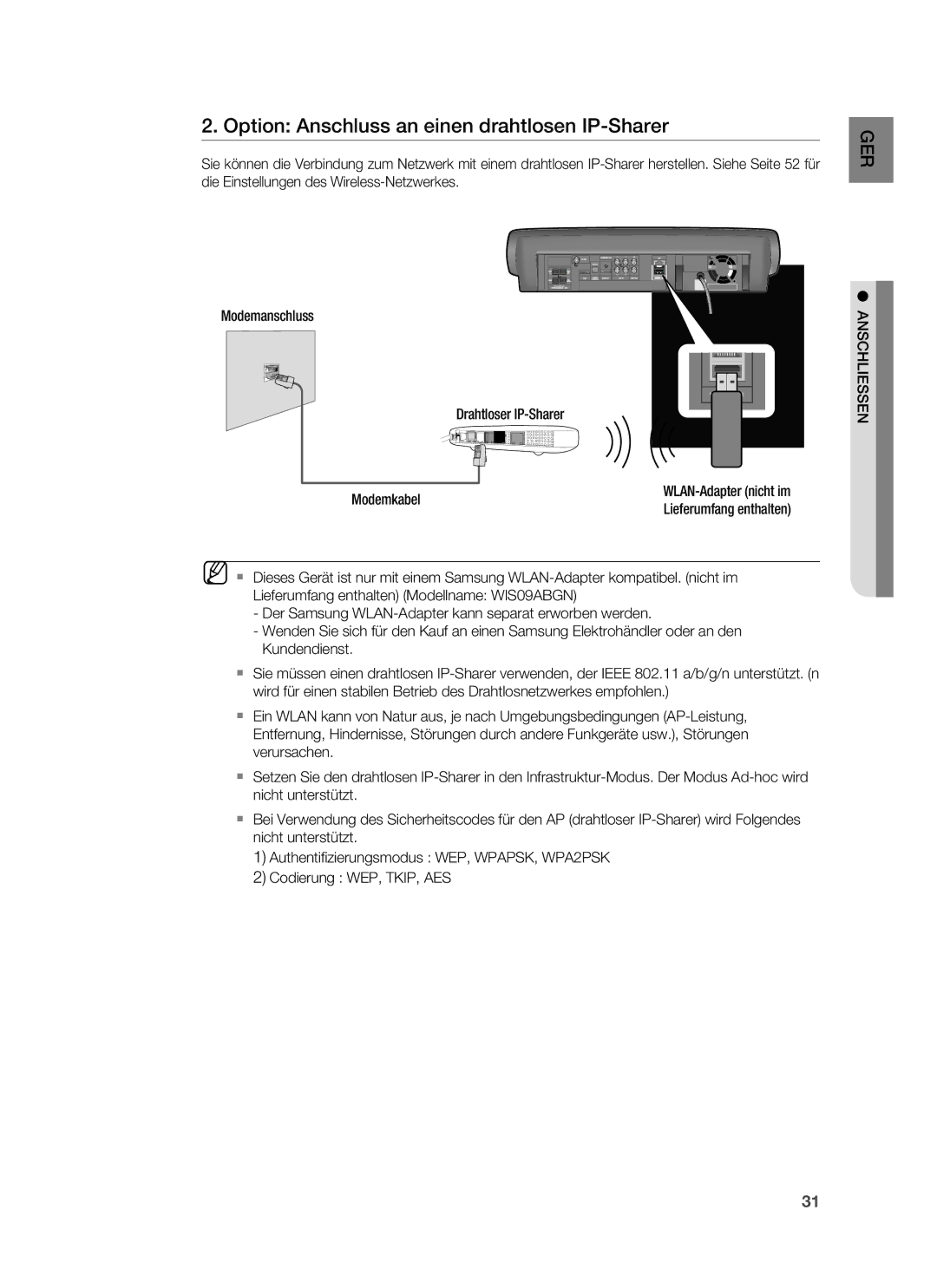 Samsung HT-BD7255R/EDC, HT-BD7255R/XEF manual Option Anschluss an einen drahtlosen IP-Sharer 