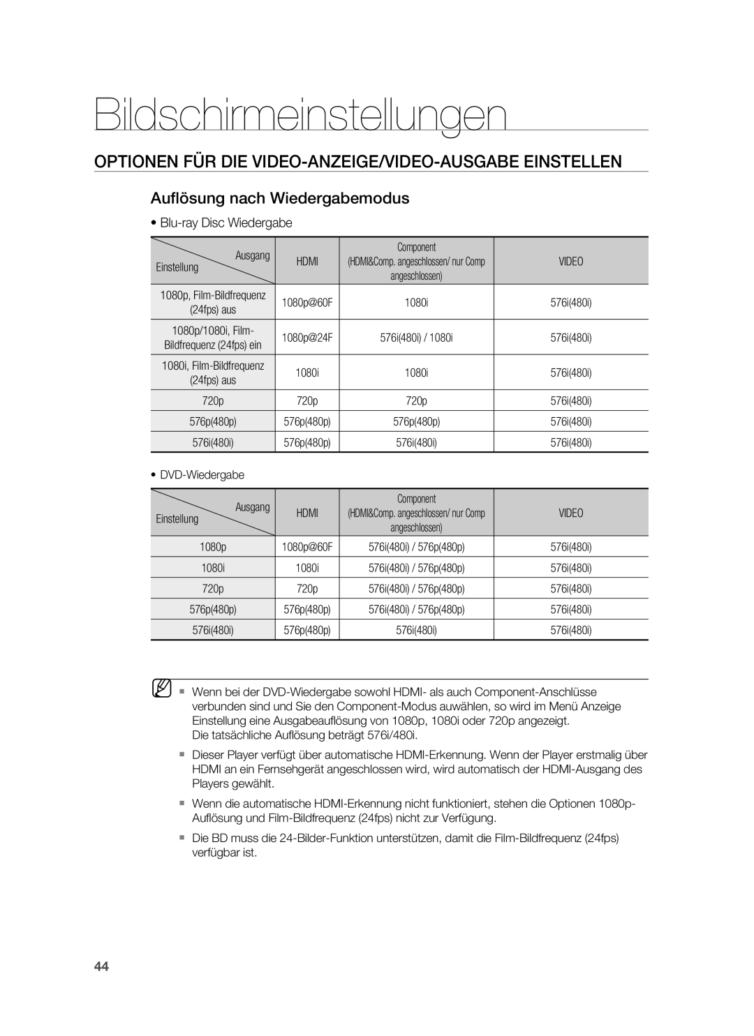 Samsung HT-BD7255R/XEF manual Optionen FÜR DIE VIDEO-ANZEIGE/VIDEO-AUSGABE Einstellen, Auﬂösung nach Wiedergabemodus 